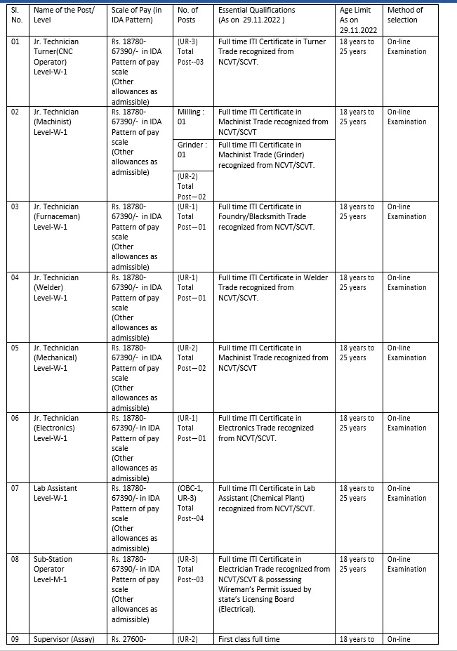 INDIA GOVERNMENT MINT Recruitment 2022