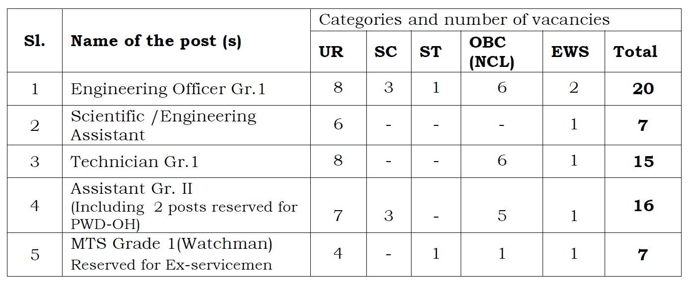 CPRI Recruitment 2022