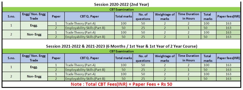 ITI Exam Time Table November 2022 2