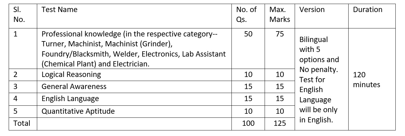 INDIA GOVERNMENT MINT Recruitment 2022