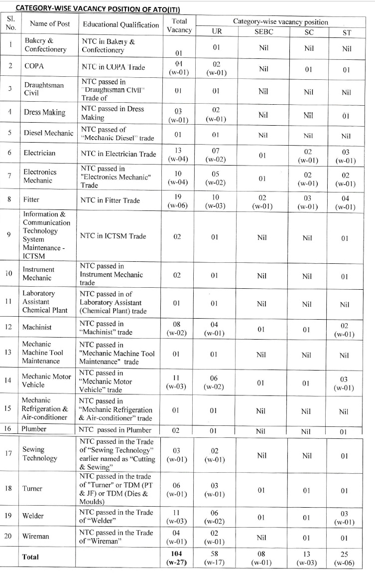 OSSC ATO ITI Recruitment 2022