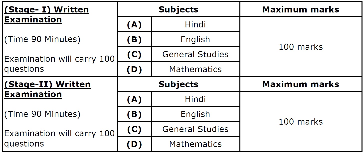Allahabad High Court Recruitment 2022 | ITI Best Vacancy 2022 1