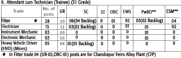 SAIL Recruitment 2022