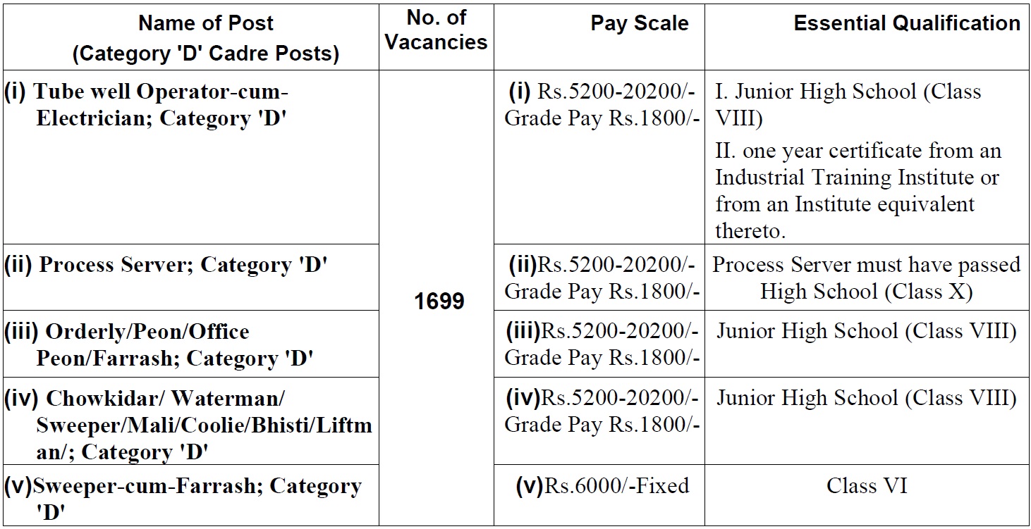 Allahabad High Court Recruitment 2022