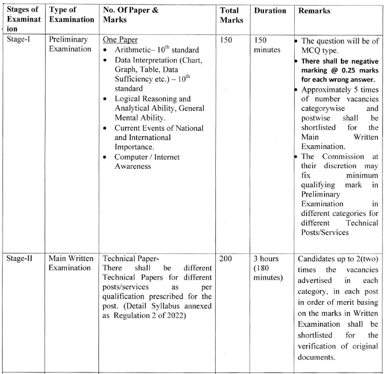 OSSC ATO ITI Recruitment 2022