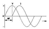 Electrician Theory Mock Test ITI 1st Year Free 57
