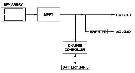 Electronic Mechanic 2nd Year Mock Test 72