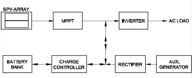 Electronic Mechanic 2nd Year Mock Test 62