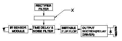 Electronic Mechanic 2nd Year Mock Test 89