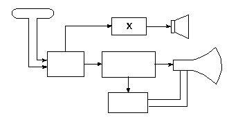 Electronic Mechanic 2nd Year Mock Test 80