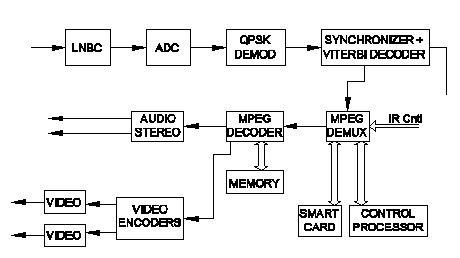 Electronic Mechanic 2nd Year Mock Test 90