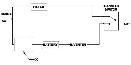 Electronic Mechanic 2nd Year Mock Test 50