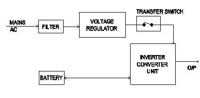 Electronic Mechanic 2nd Year Mock Test 57